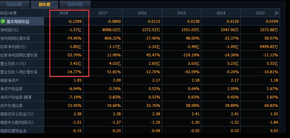 中信国安债务处理,中信国安集团债务危机最新消息