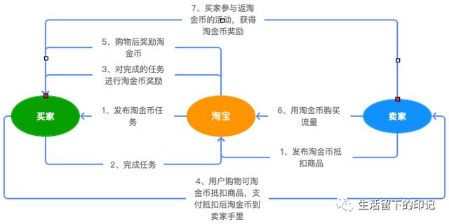淘宝评价激励体系是什么,客服激励考核方案淘宝