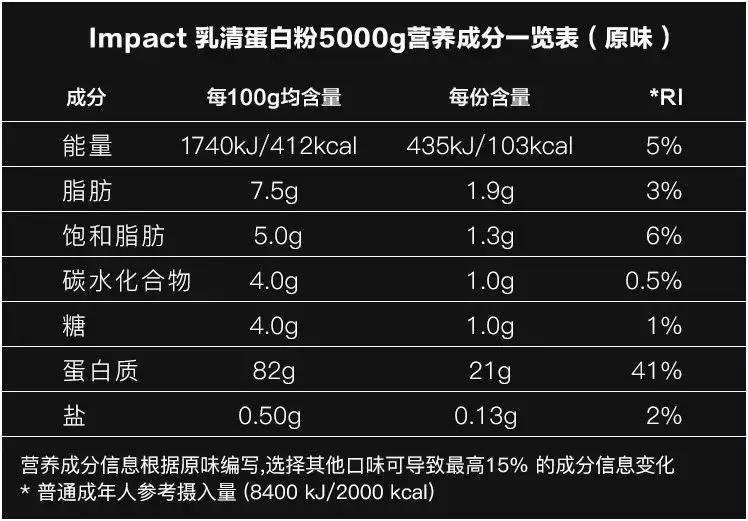 乳清蛋白粉与增肌粉蛋白质差别,乳清蛋黄球蛋白复合粉