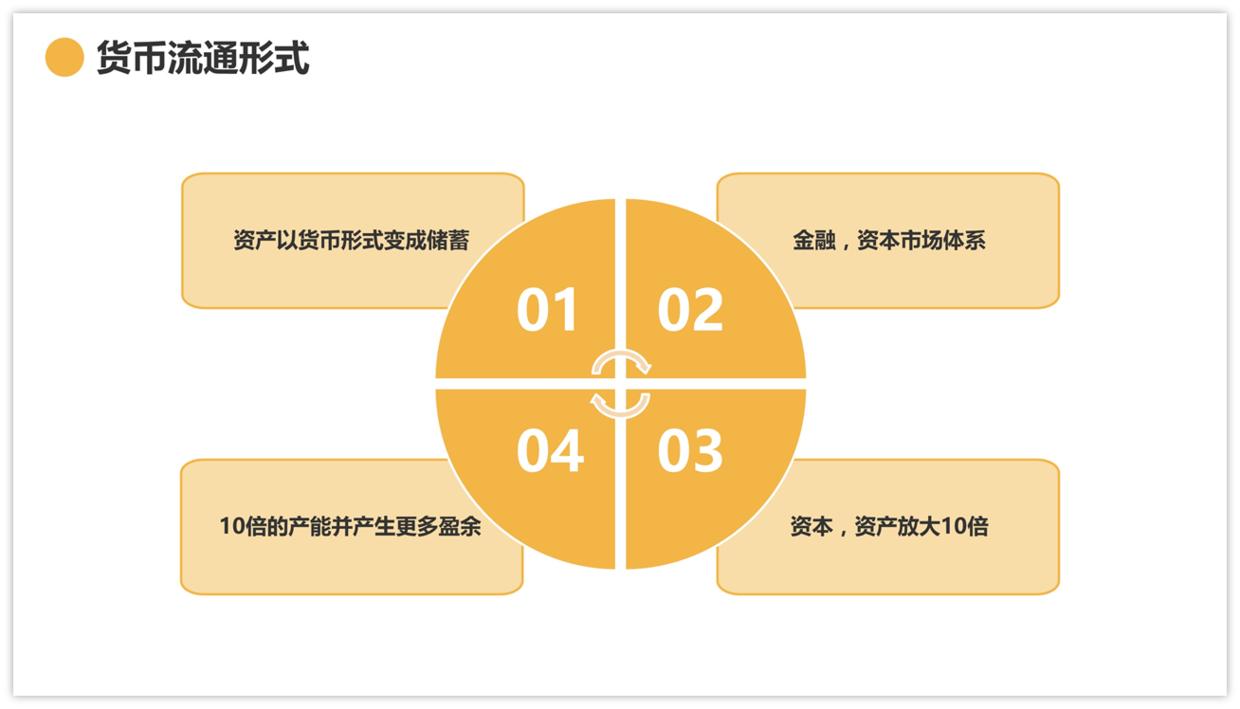 ppt图表高手教学,ppt图表偷懒大法