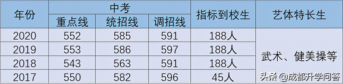 金牛区重点高中学校排名榜,中考择校如何挑选好学校