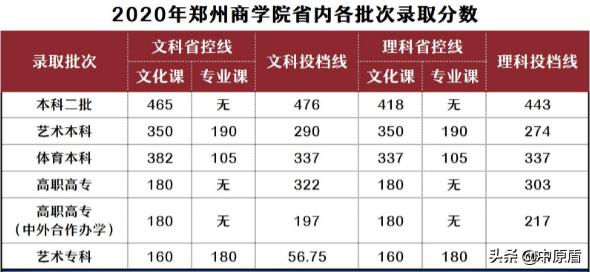 郑州商学院2024招生简章分数线,郑州商学院2024招专科吗