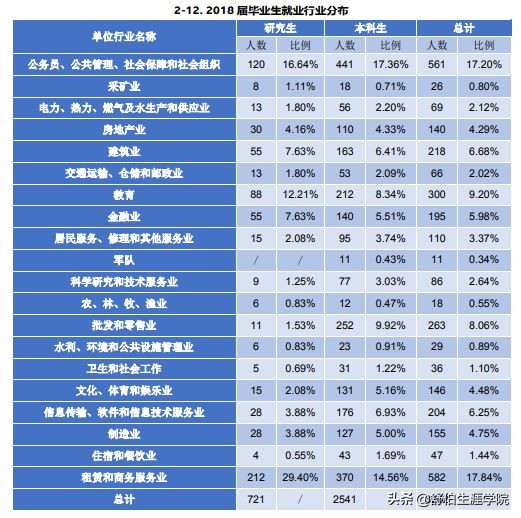 舒伯职业生涯,舒伯生涯书籍