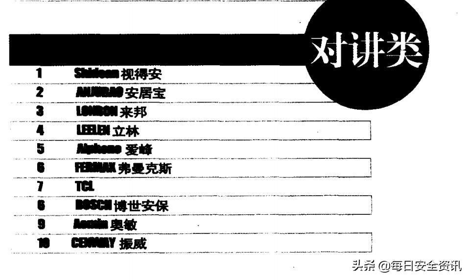 大华未来能超越海康吗,海康大华零跑安防