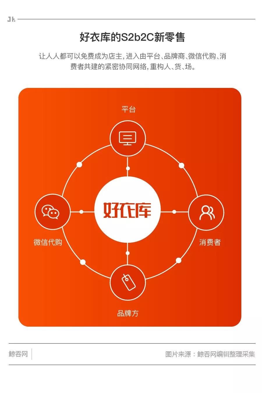 单日交易额超千万的好衣库,社群电商服务平台好衣库