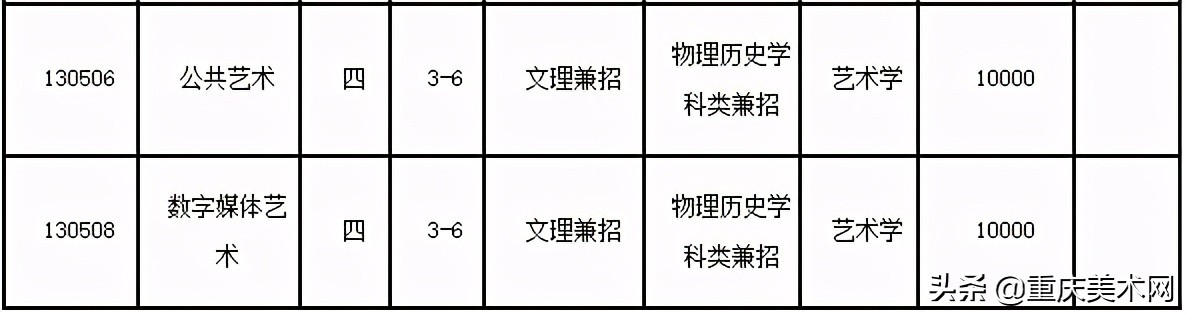 辽宁师范大学2023年招生简章,辽宁师范大学招生简章2021艺术类