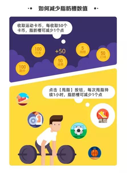 速降脂肪槽!没有人能在这个Battle里战胜我