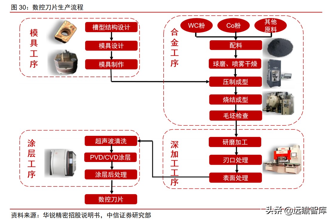 瑞典“山特维克”历经百年，成为机床刀具龙头，只因做对这一点