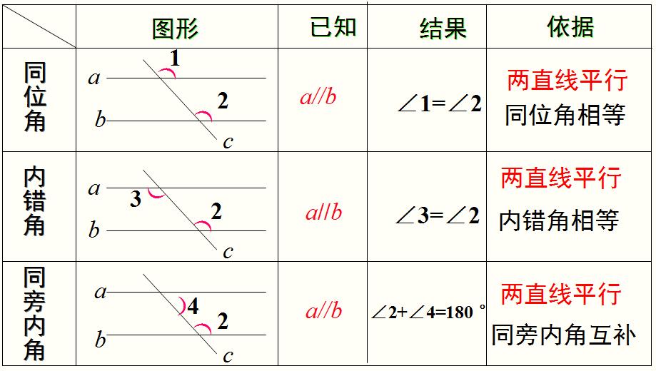 数学思维导图相交线与平行线,数学思维导图相交线平行线