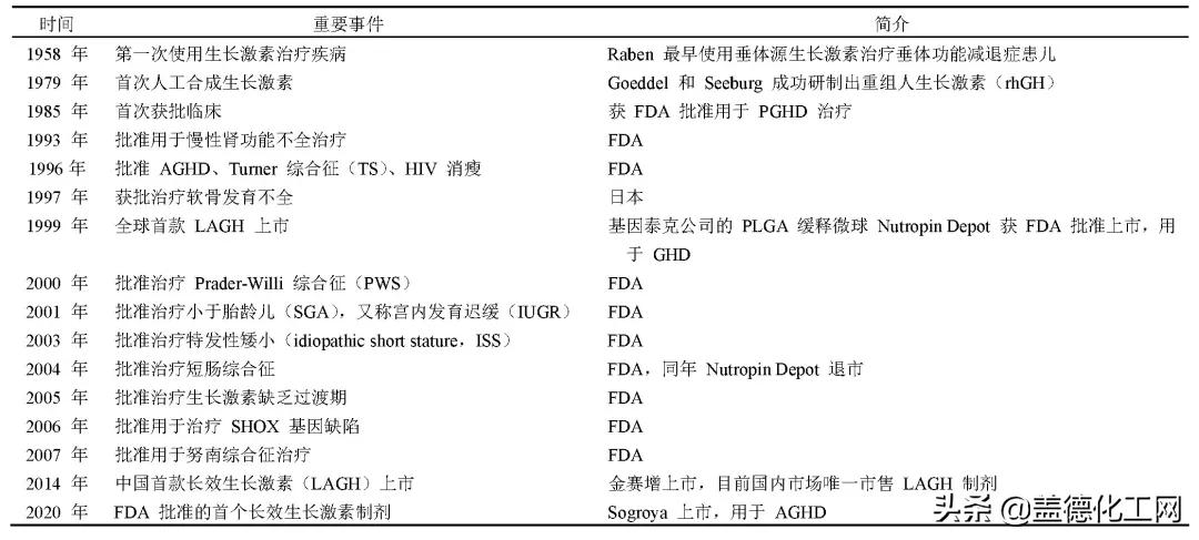 生长激素针是提高身体激素吗,生长激素针骗局