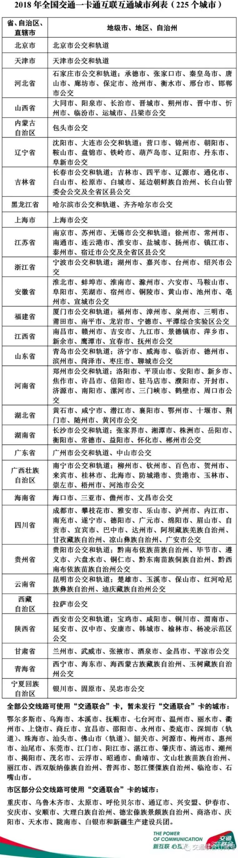 羊城通还有什么意义,羊城通现在什么优惠