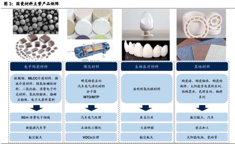 国瓷材料扩产,国瓷材料未来成长性分析