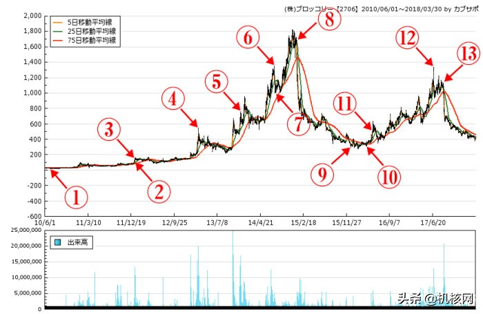 女性向游戏排行榜2023,22年女性向游戏推荐