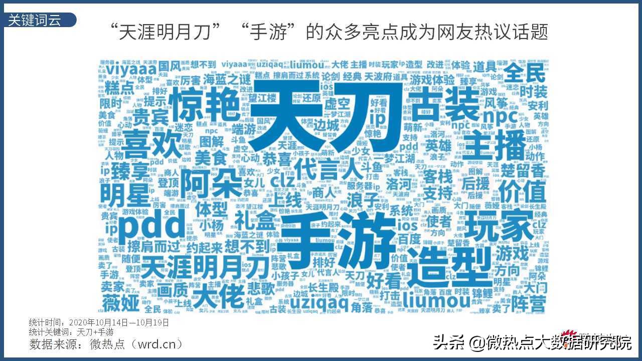 天涯明月刀手游现在怎么样,天涯明月刀手游有什么可玩的