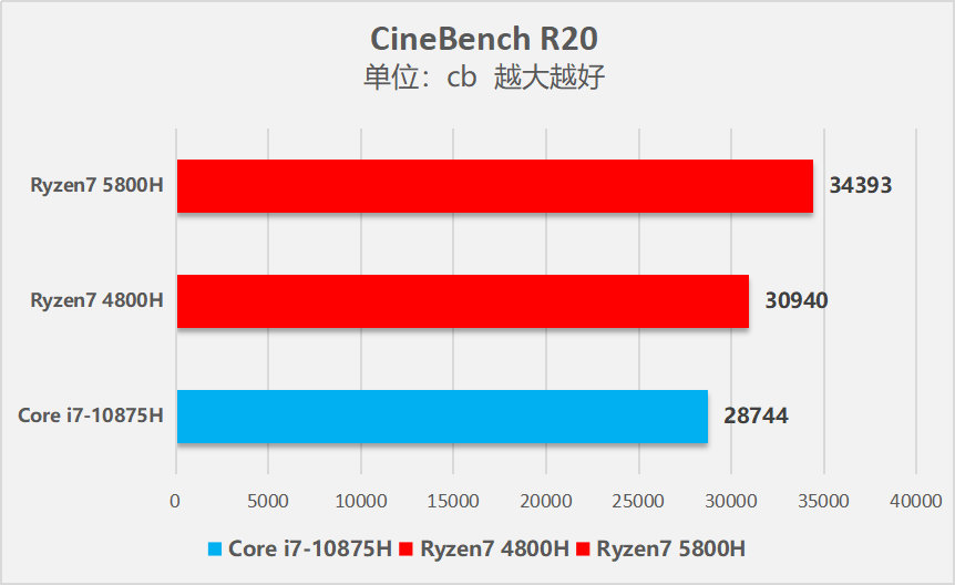 联想拯救者笔记本r9000p评测,联想拯救者笔记本r9000p开箱