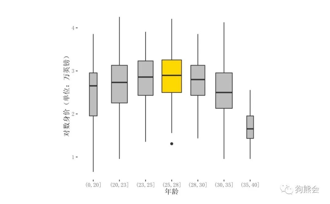 足球天价水货,足球史上最贵转会费纪录