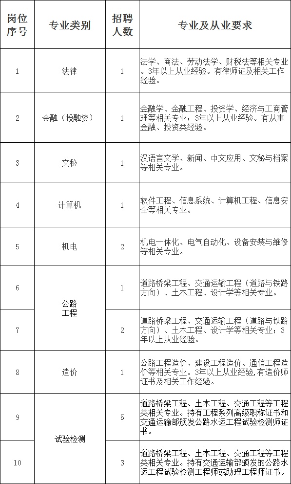 唐山南厂最新招聘,唐山军队文职招聘