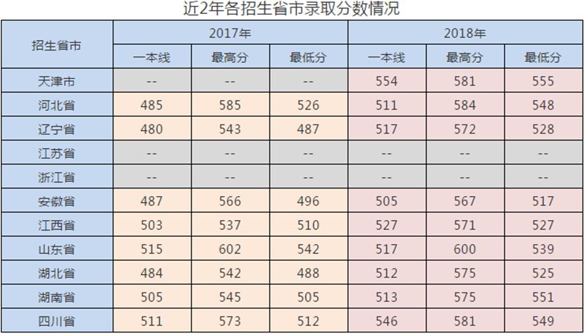 军校海军院校推荐,海军潜艇学院有哪些