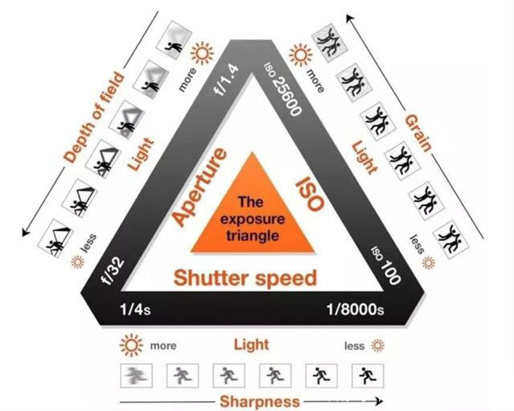 学摄影从零开始教程,学摄影第一步