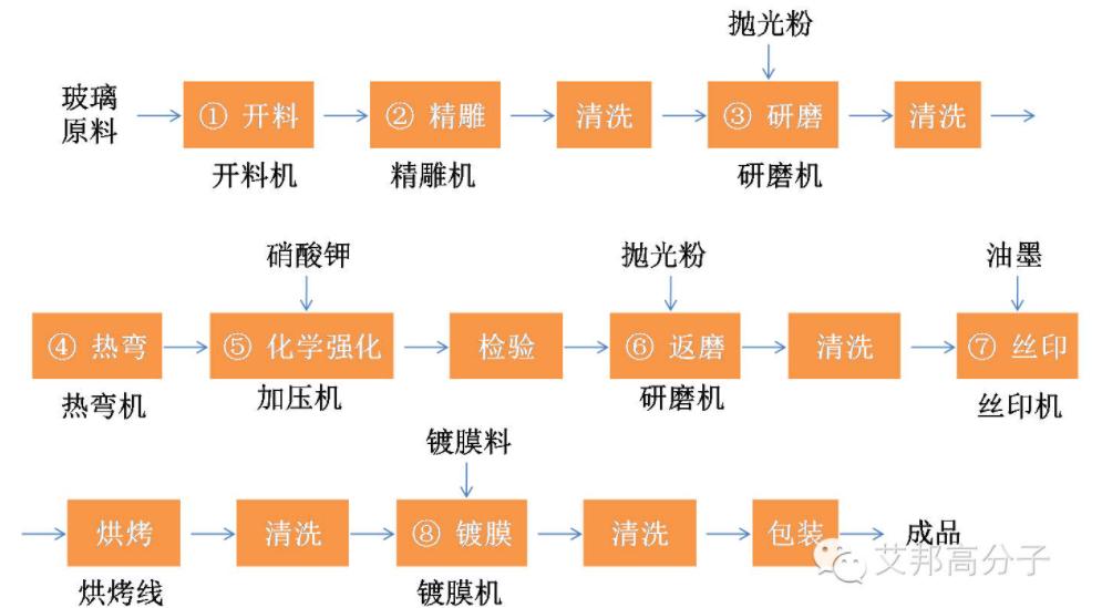 小米11pro和oppofindx3,oppofindx3最新旗舰手机