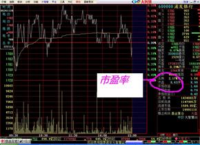 动态市盈率选股指标,选股市盈率在多少合适