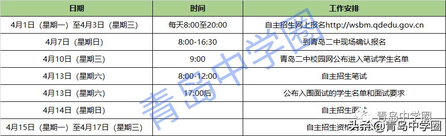 青岛盟诺学校青岛二中,青岛中学考入青岛二中的人数