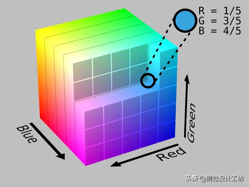 7000字长文深度解读,设计基础关于颜色的知识
