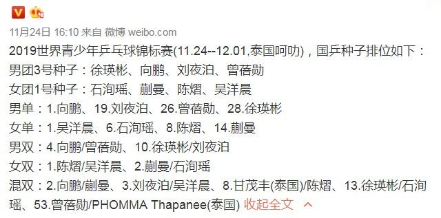 小世乒赛直板,世乒赛17号国乒参赛阵容