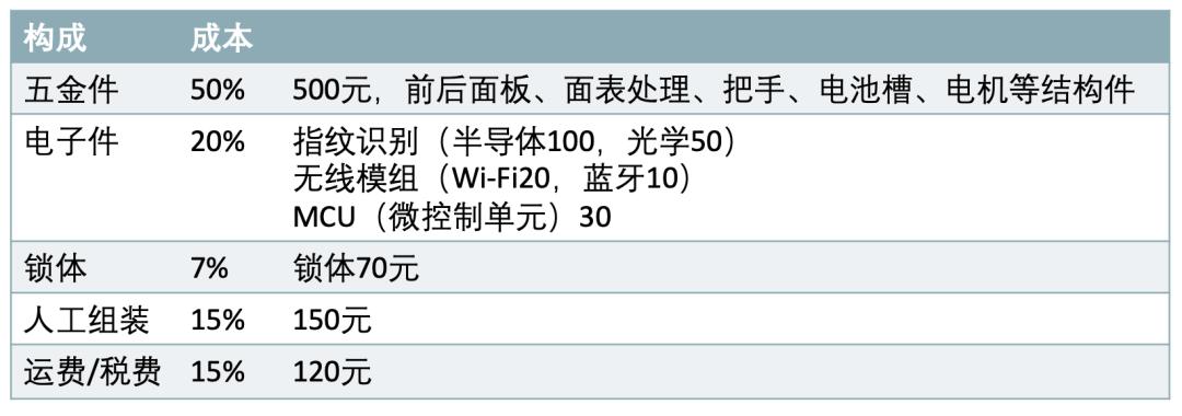 智能锁买成智障锁,才真的要命