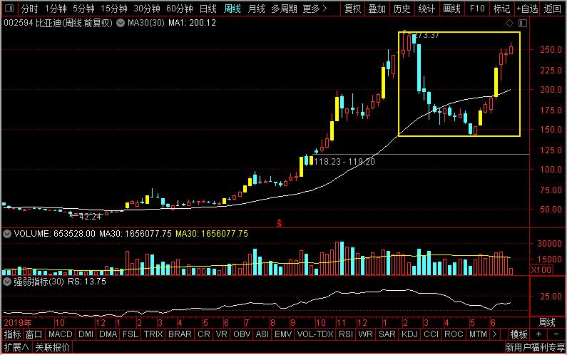 润和软件哪一年的大牛股,润和软件是芯片股吗