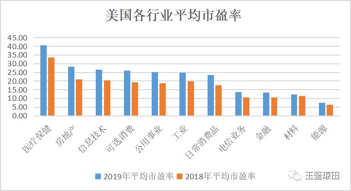 中美股市未来怎么看,近期市场观点及看好的投资机会
