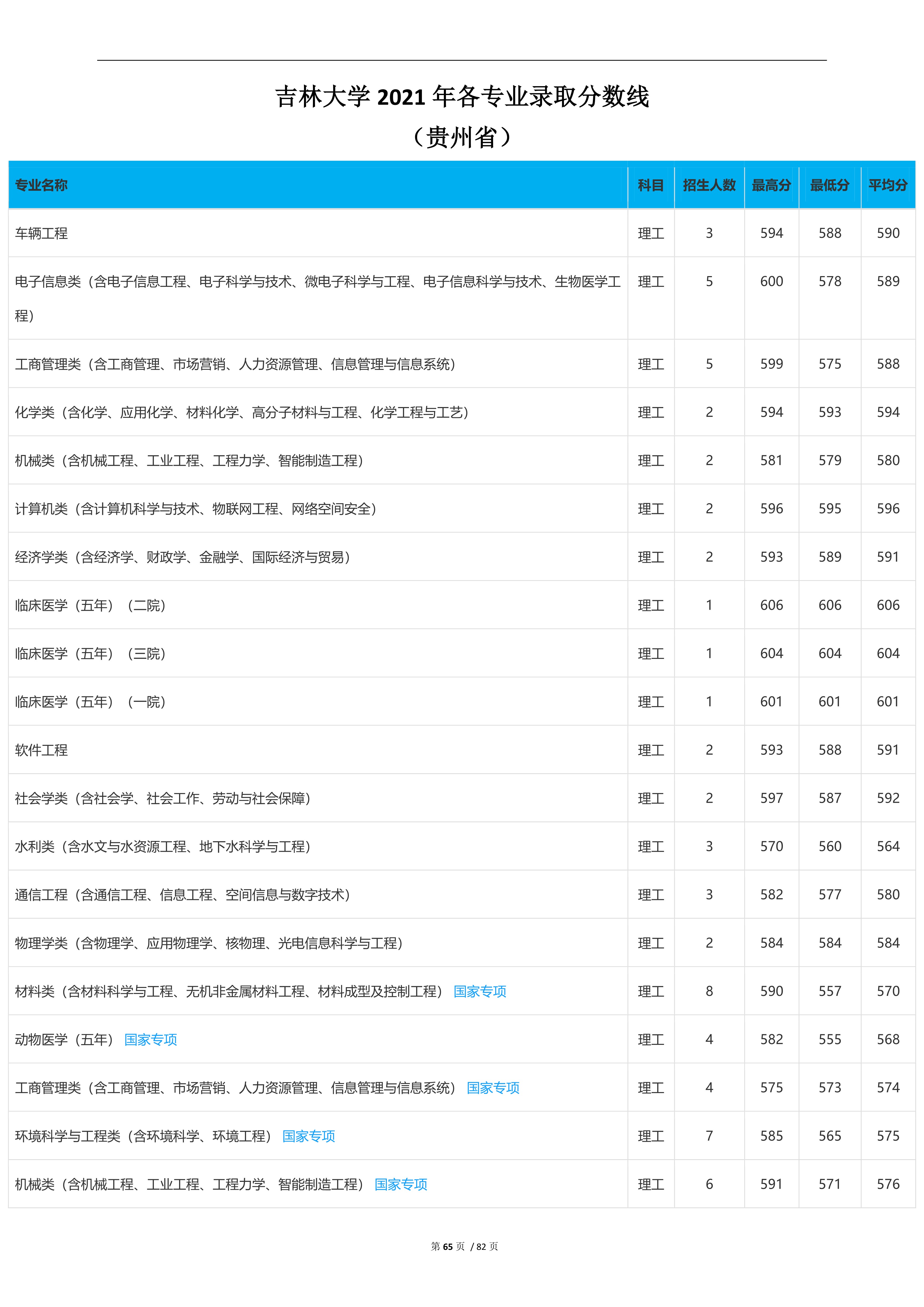 2023高考吉林大学,2023年吉林省高考院校