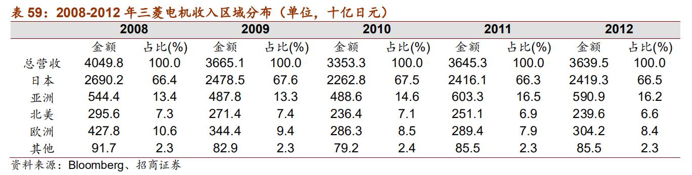 日本十大自动化机器人,日本五大名牌工业机器人