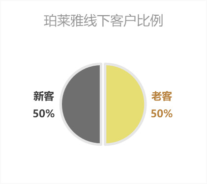 珀莱雅为什么大跌,国货化妆品珀莱雅