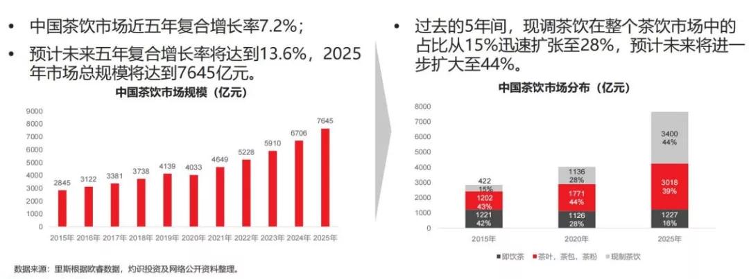 中国茶叶的营销策略有哪些,营销新趋势和思路