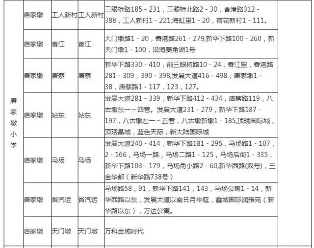 武汉洪山区小学对口划片一览表,武汉十大重点小学对口划片一览表