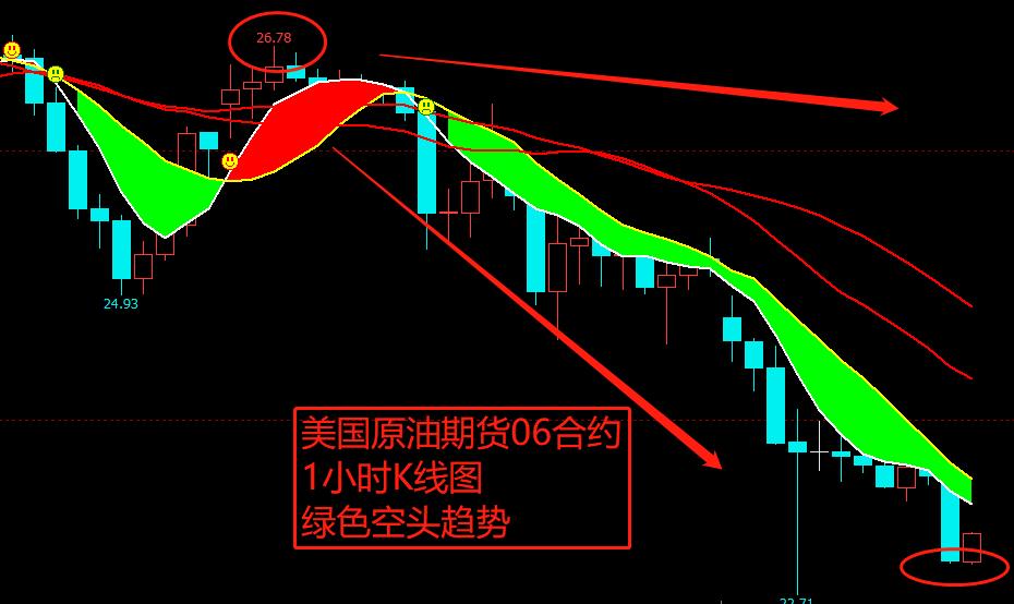 原油期货行情分析今日价格,原油走势分析6.6午评