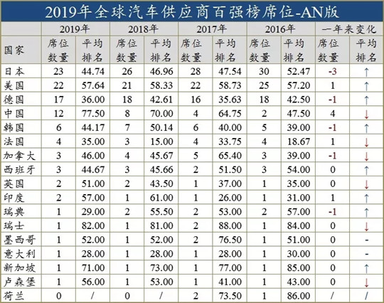 中国汽车到底如何发展,中国汽车销量为什么越来越少了呢