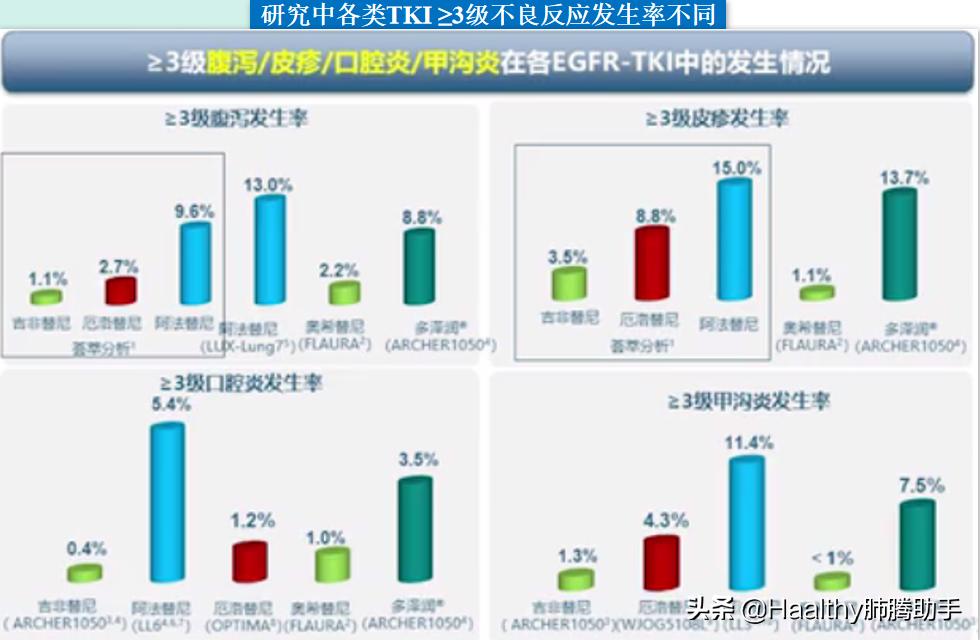 专家谈中医治疗肺癌方法,肺癌晚期放疗有什么副作用和危害