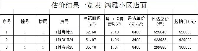 晋江政府拍卖房,晋江未来5年拍卖房