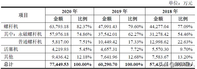 捷豹空压机主机谁家的,捷豹空压机创始人是谁