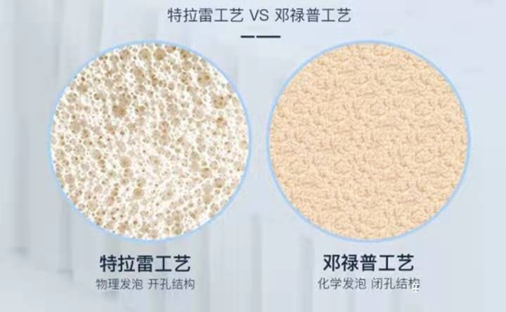 哪种品牌的乳胶床垫最好用,哪个牌子天然乳胶床垫比较好