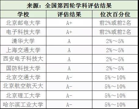 工科好找工作！十大热门工科专业解析及院校推荐