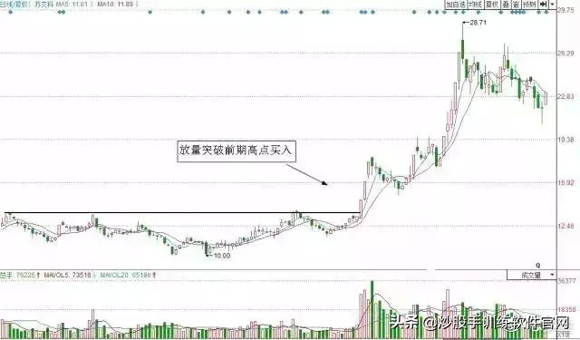 180日均线战法视频讲解,短线30分钟波段战法