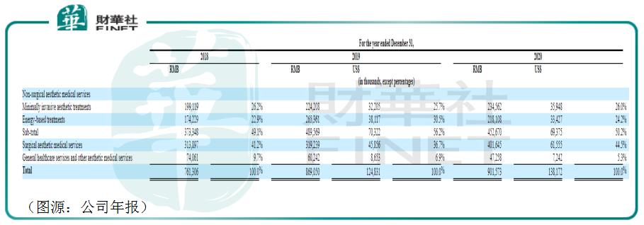 鍖荤編鏈烘瀯绔炰簤,楂橀鍊煎尰缇庢柊椋庡彛