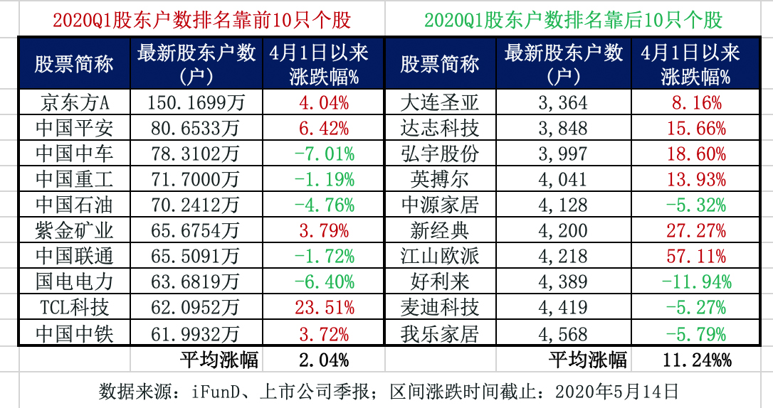 户均持股市值指标,股票户均市值指标怎么算