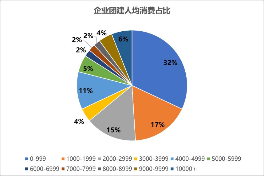 为什么劝管理者不要再做团建,现在还有没有必要搞团建