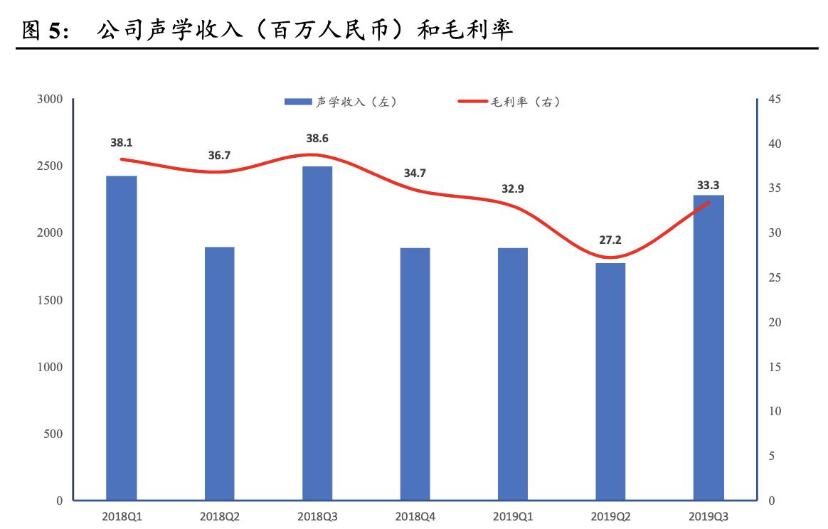「公司深度」瑞声科技：手机声学器件制造商，塑胶镜头供应商龙头
