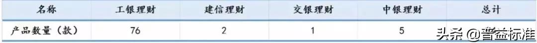 一季度理财子公司规模排名,理财名词业绩比较基准是什么意思