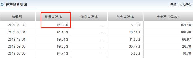 诺安成长等重点基金分析,320007诺安成长净值今日估值